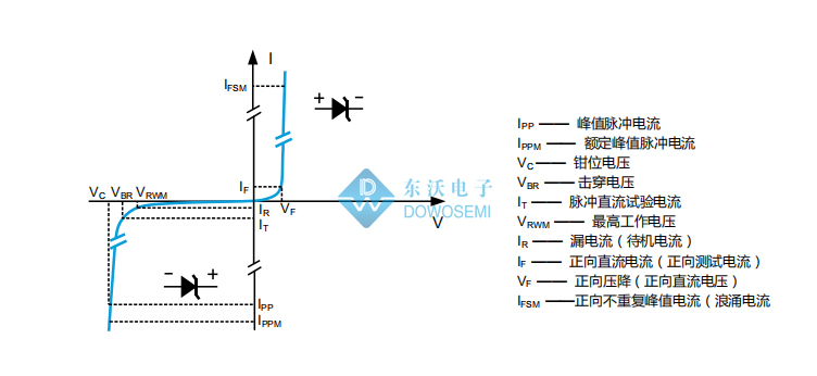 TVS管參數(shù).jpg