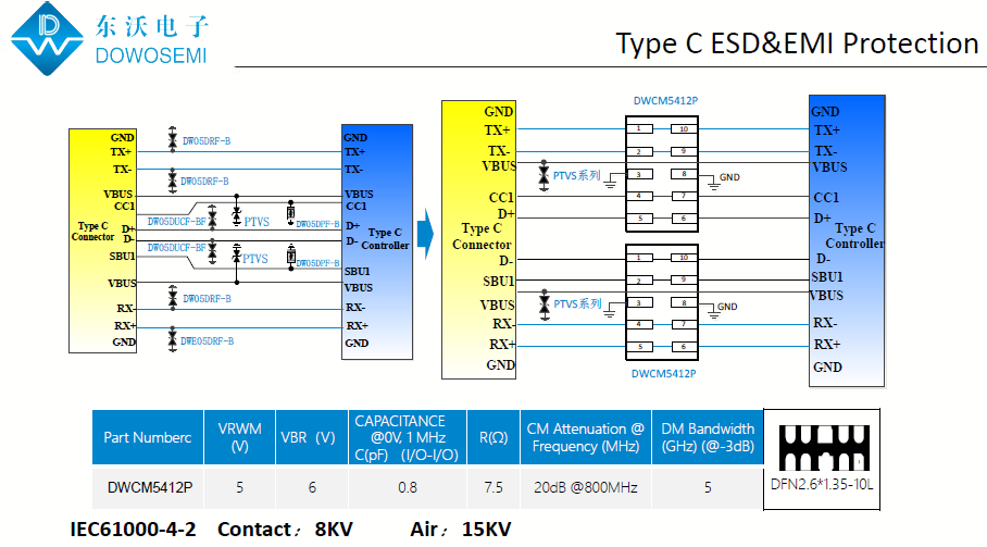 USB Type-C接口靜電和電磁干擾保護(hù)設(shè)計方案.png