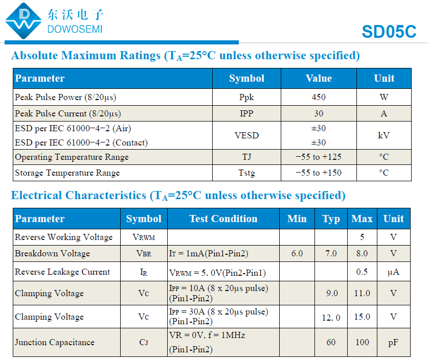 ESD二極管SD05C.png