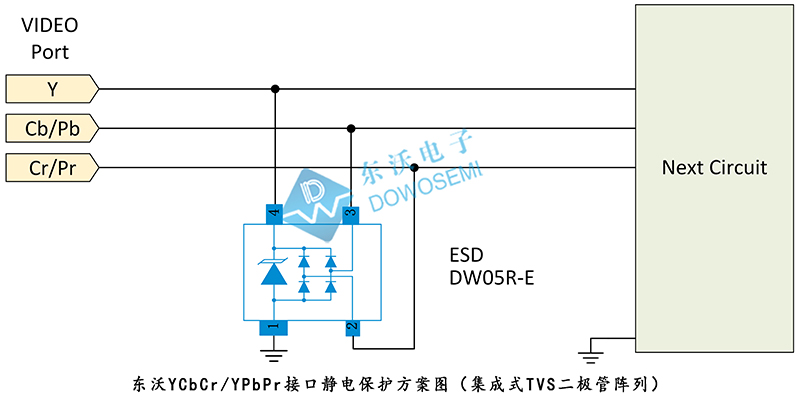 東沃YCbCr YPbPr接口靜電保護方案（集成式TVS二極管陣列）.jpg