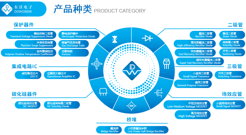 肖特基二極管品牌.png